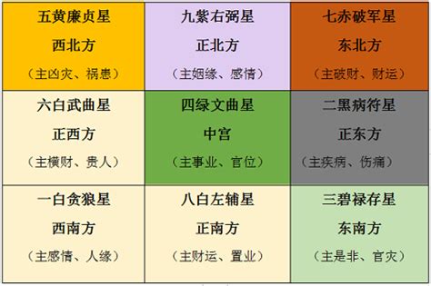 九宫飞星2023风水方位|2023兔年九宫飞星方位图详解